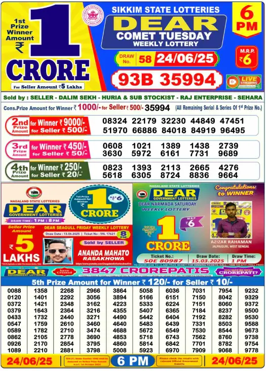 Dhankesari Lottery Sambad Result 6 PM