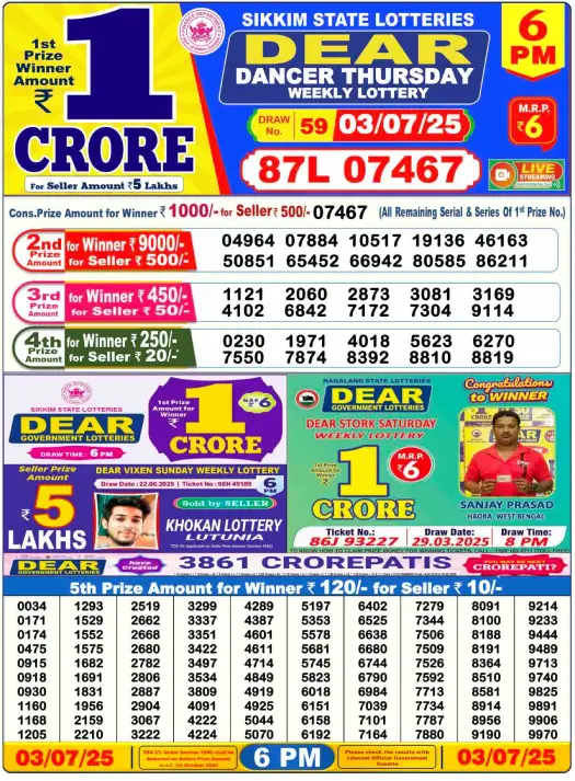 Dhankesari Lottery Sambad Result 6 PM