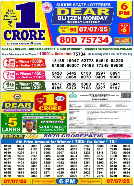 Dhankesari Lottery Sambad Result 6 PM
