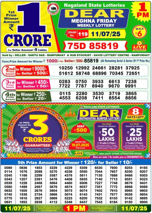 Dhankesari Lottery Sambad Result 1 PM