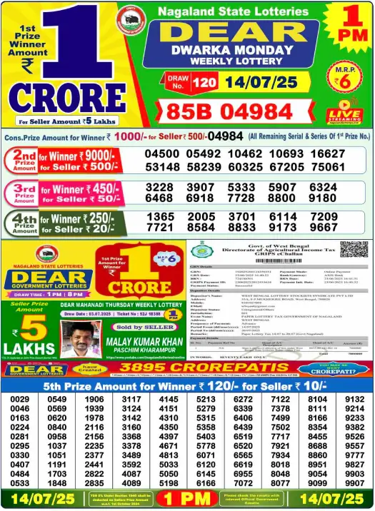 Dhankesari Lottery Sambad Result 1 PM