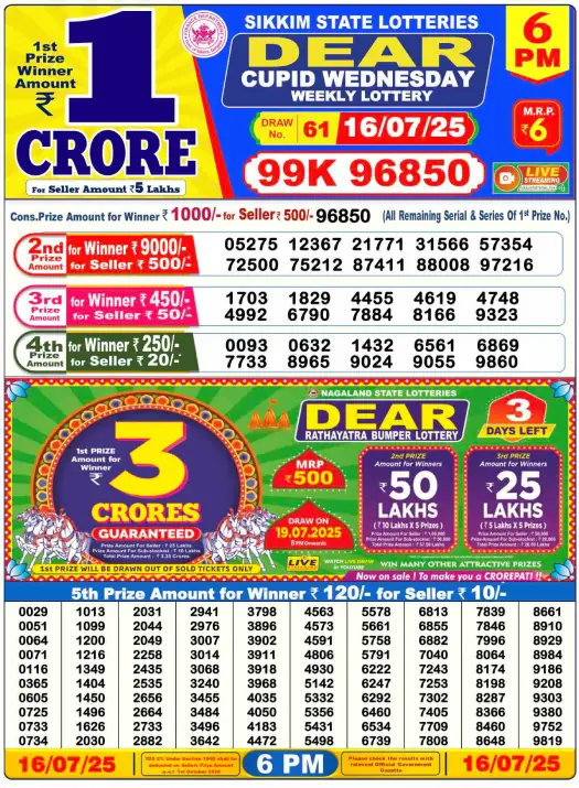 Dhankesari Lottery Sambad Result 6 PM