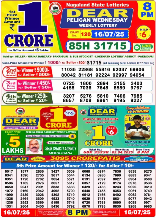 Dhankesari Lottery Sambad Result 8 PM