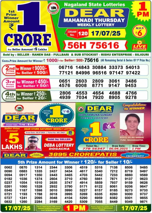 Dhankesari Lottery Sambad Result 1 PM