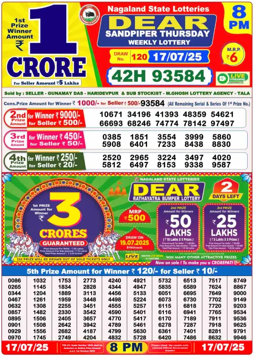 Dhankesari Lottery Sambad Result 8 PM