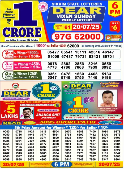 Dhankesari Lottery Sambad Result 6 PM