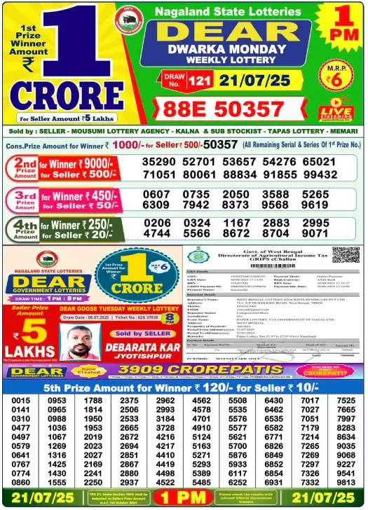Dhankesari Lottery Sambad Result 1 PM