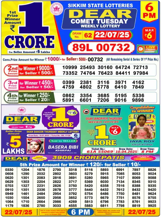 Dhankesari Lottery Sambad Result 6 PM