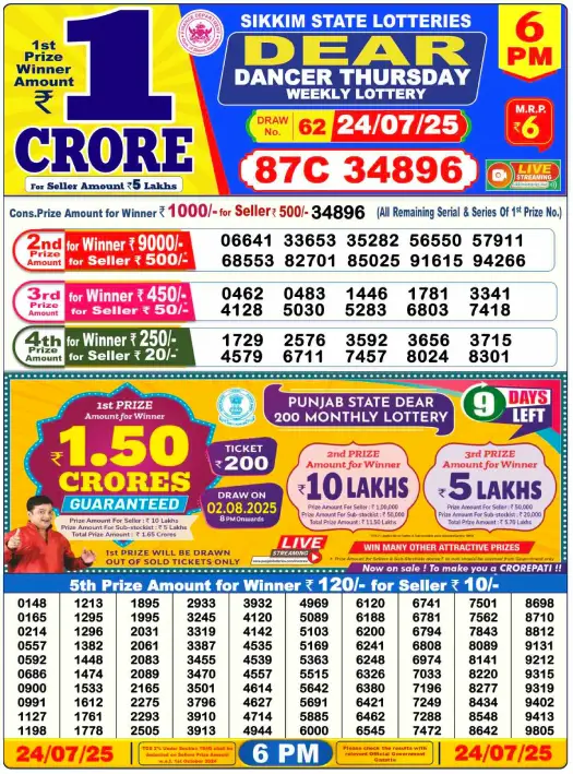 Dhankesari Lottery Sambad Result 6 PM