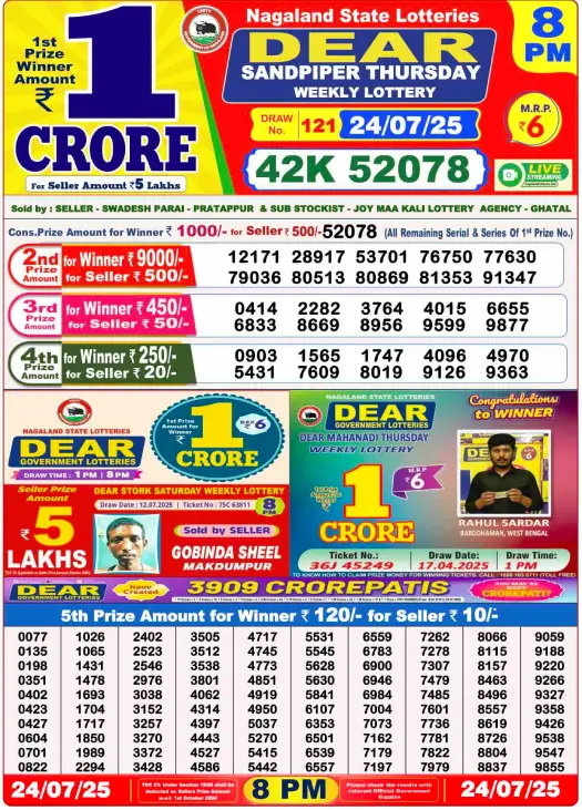 Dhankesari Lottery Sambad Result 8 PM