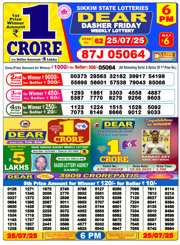 Dhankesari Lottery Sambad Result 6 PM
