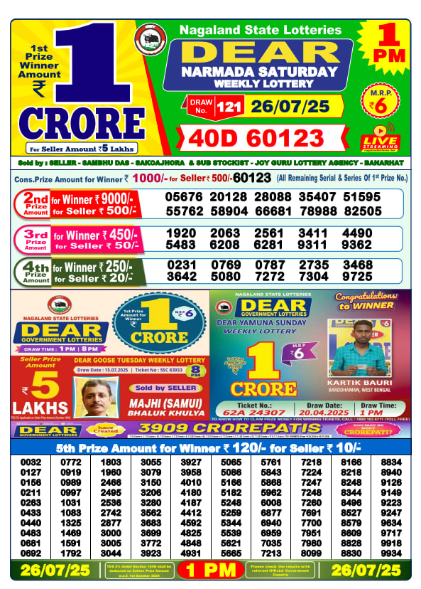 Dhankesari Lottery Sambad Result 1 PM
