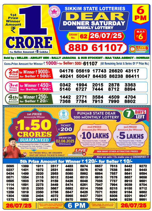 Dhankesari Lottery Sambad Result 6 PM