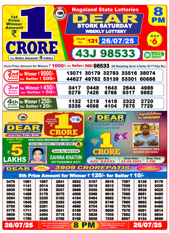 Dhankesari Lottery Sambad Result 8 PM