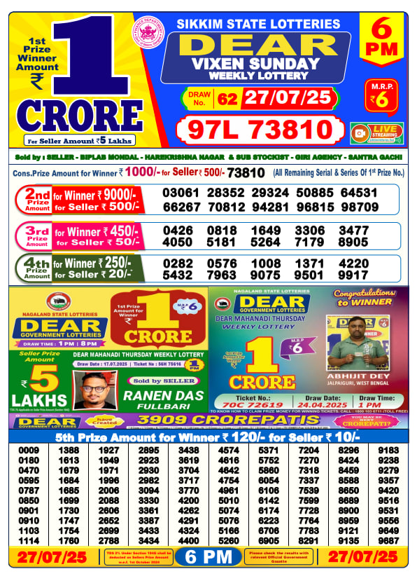 Dhankesari Lottery Sambad Result 6 PM