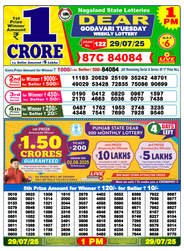 Dhankesari Lottery Sambad Result 1 PM