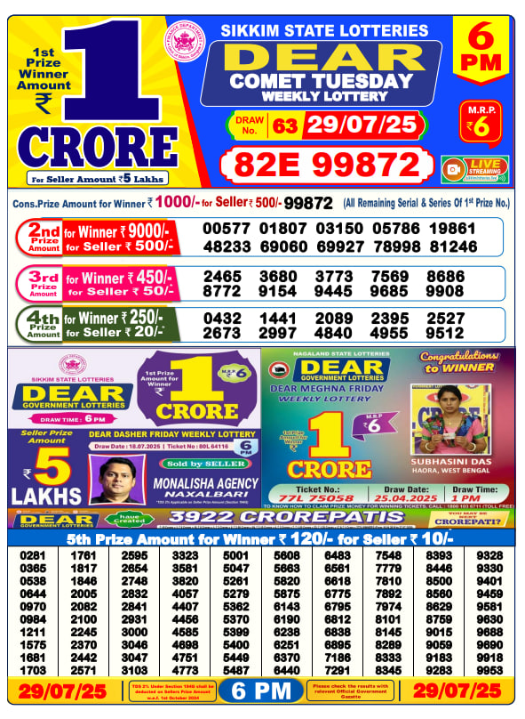 Dhankesari Lottery Sambad Result 6 PM