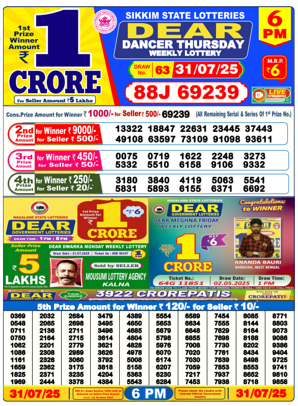 Dhankesari Result Chart
