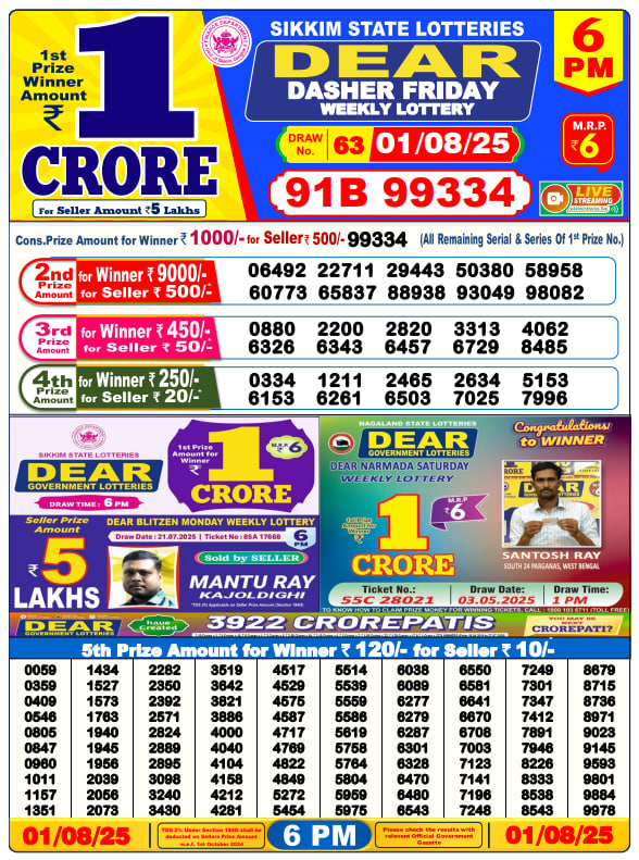 Dhankesari Result Chart