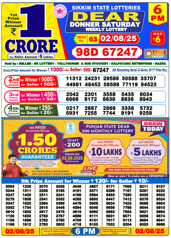 Dhankesari Result Chart