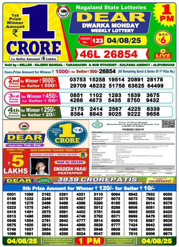 Dhankesari Lottery Sambad Result 1 PM