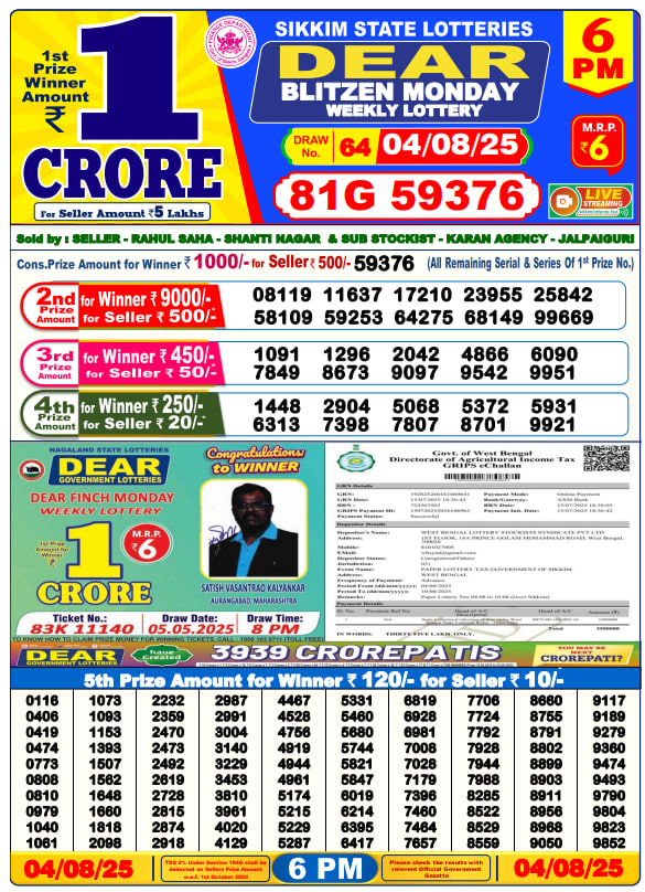 Dhankesari Result Chart