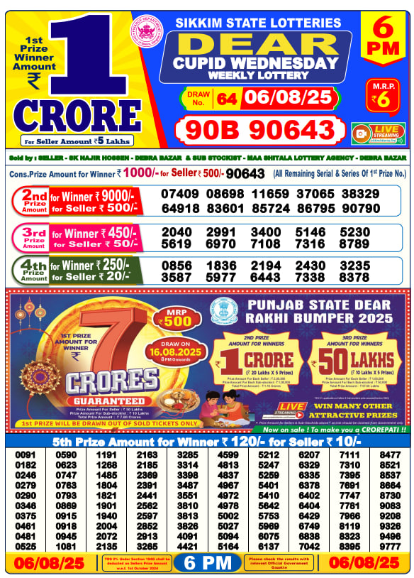Dhankesari Result Chart