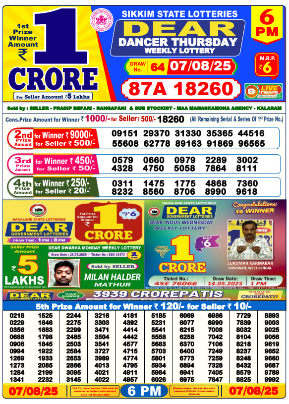 Dhankesari Result Chart