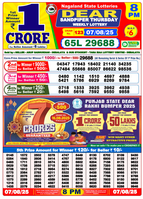 Dhankesari Lottery Sambad Result 8 PM