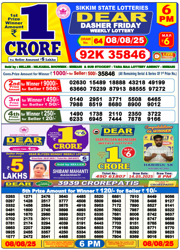 Dhankesari Lottery Sambad Result 6 PM