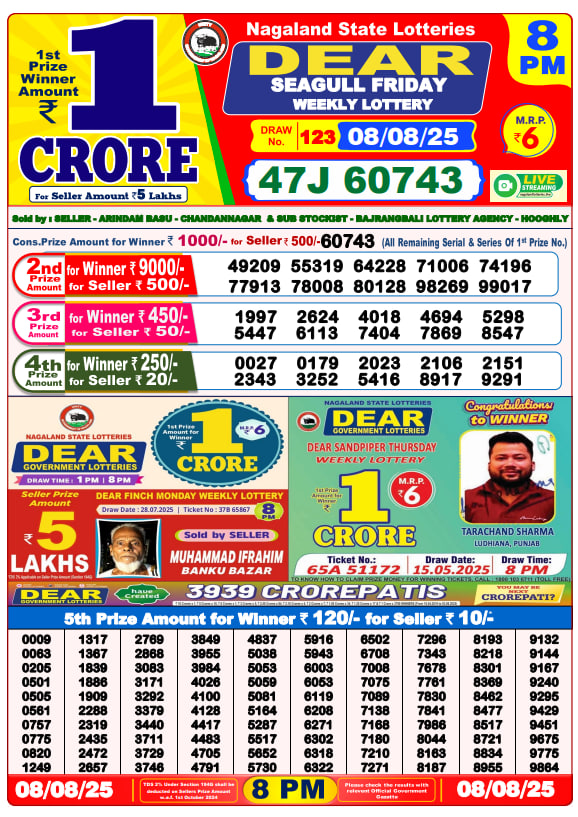 Dhankesari Lottery Sambad Result 8 PM