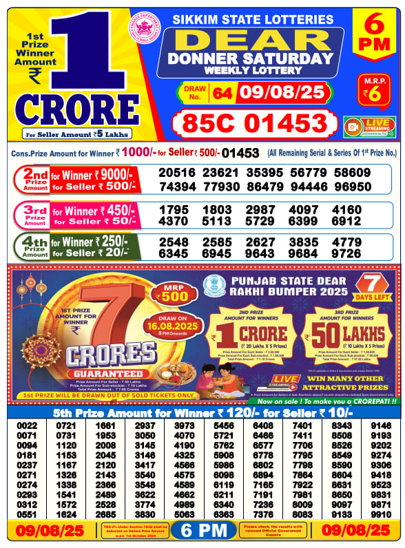 Dhankesari Result Chart