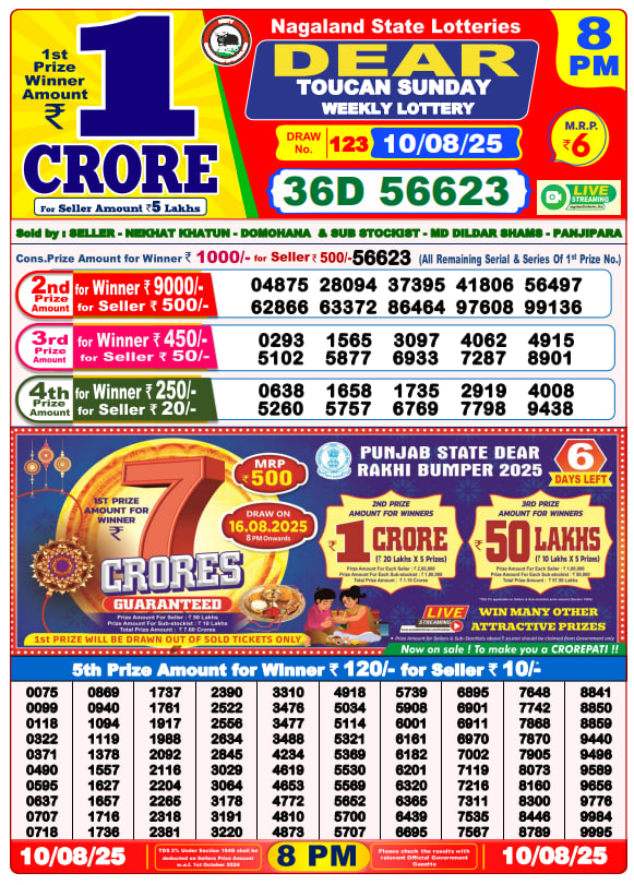 Dhankesari Lottery Sambad Result 8 PM