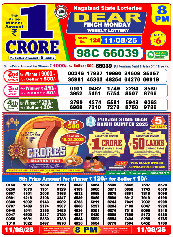 Dhankesari Lottery Sambad Result 8 PM