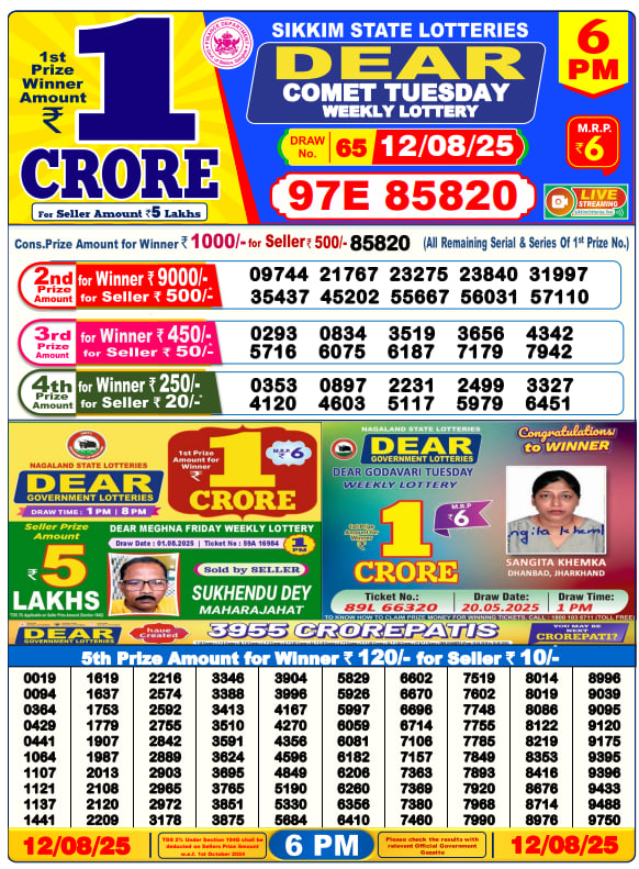 Dhankesari Result Chart
