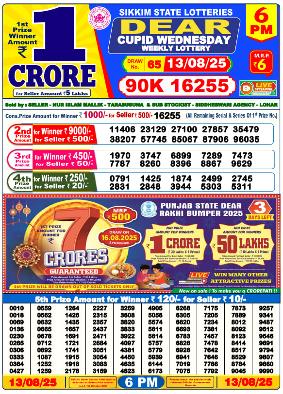 Dhankesari Result Chart