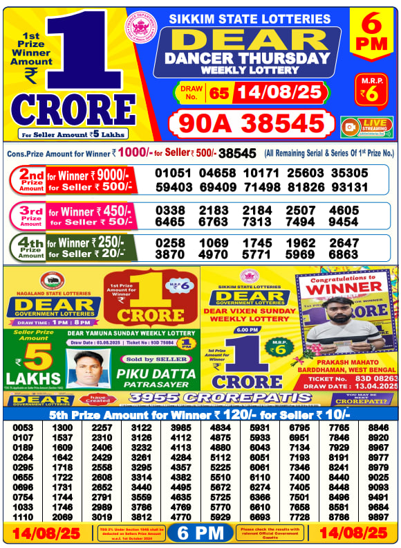 Dhankesari Result Chart