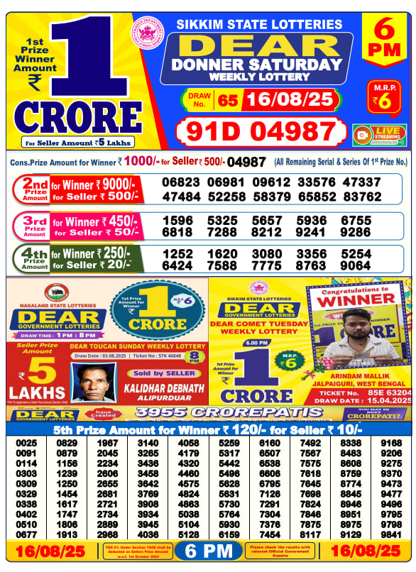 Dhankesari Result Chart