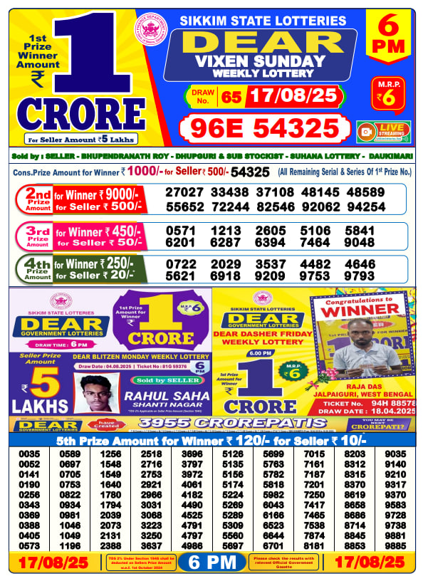 Dhankesari Lottery Sambad Result 6 PM