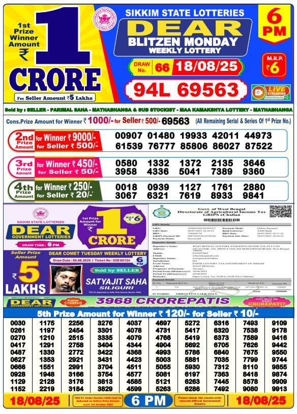 Dhankesari Lottery Sambad Result 6 PM