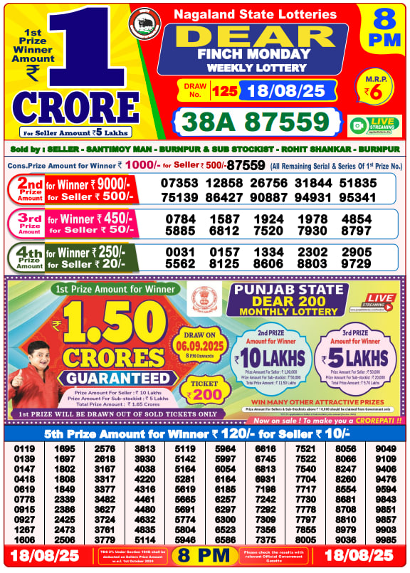 Dhankesari Lottery Sambad Result 8 PM
