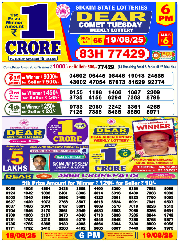 Dhankesari Lottery Sambad Result 6 PM