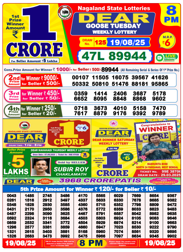 Dhankesari Lottery Sambad Result 8 PM