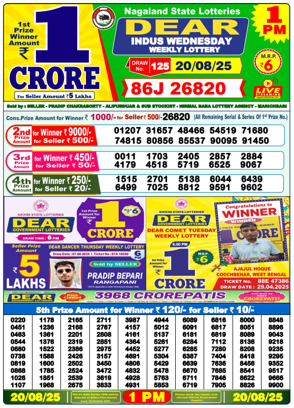 Dhankesari Lottery Sambad Result 1 PM