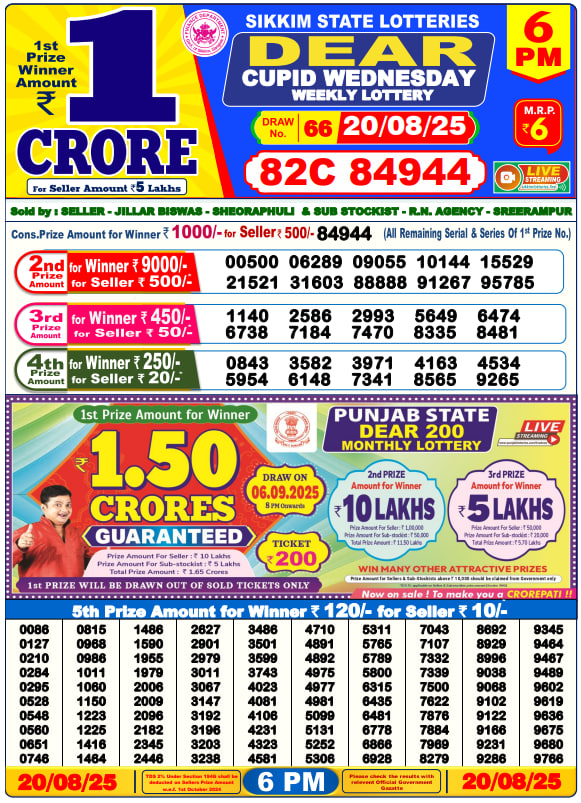 Dhankesari Lottery Sambad Result 6 PM