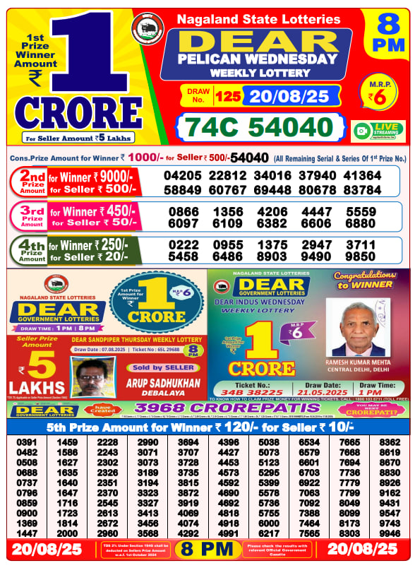 Dhankesari Lottery Sambad Result 8 PM