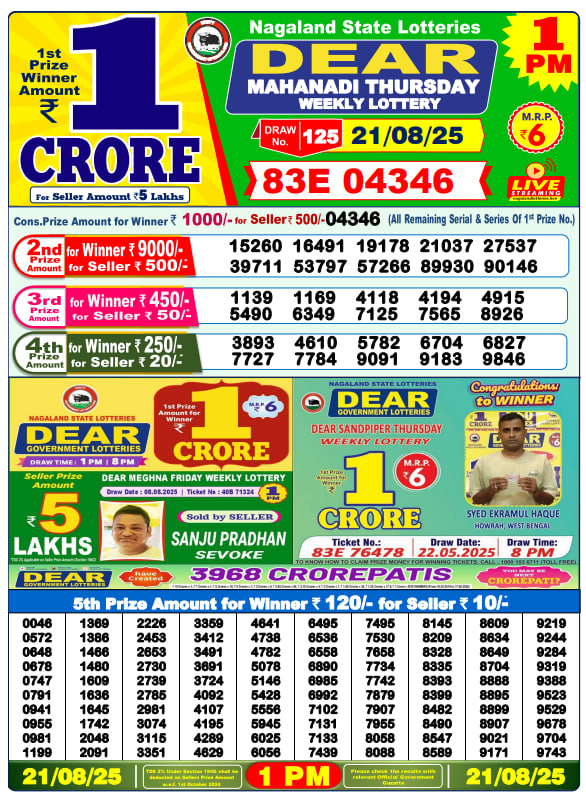 Dhankesari Lottery Sambad Result 1 PM