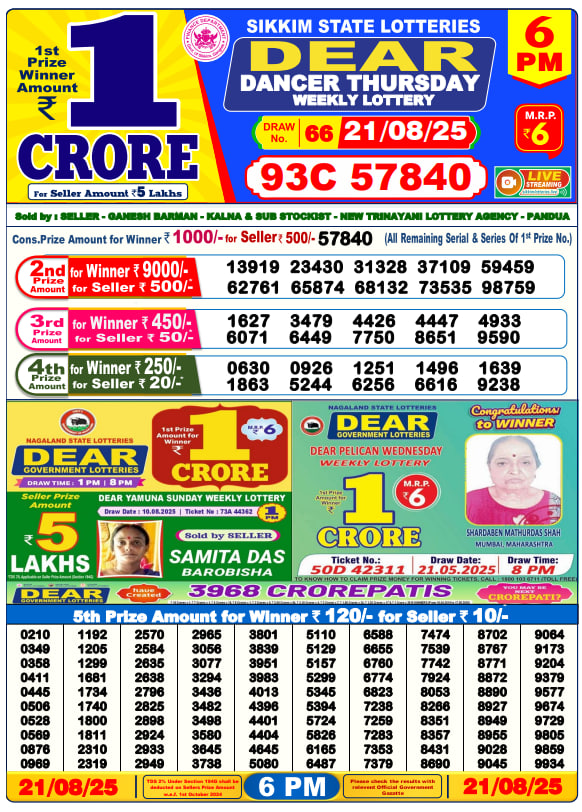 Dhankesari Lottery Sambad Result 6 PM