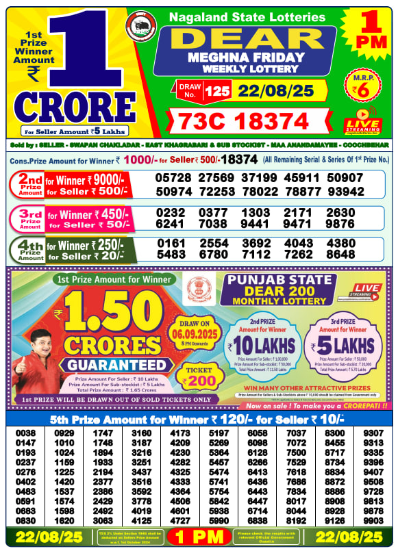 Dhankesari Lottery Sambad Result 1 PM