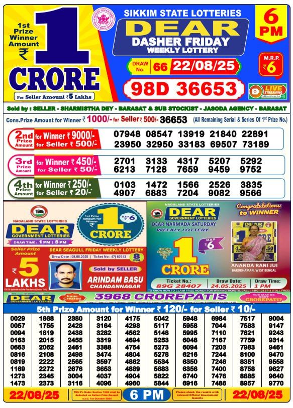 Dhankesari Lottery Sambad Result 6 PM